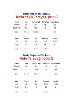 Otat Tereyağı Paketi