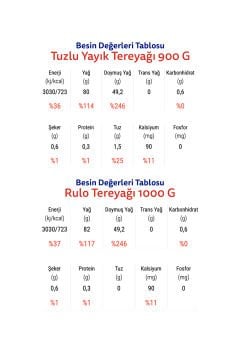 Otat Tereyağı Paketi