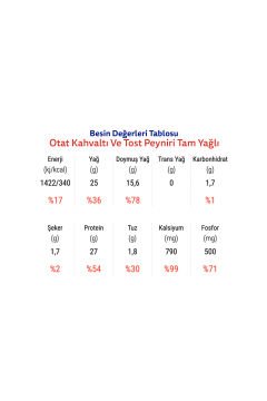 Otat Kahvaltı Ve Tost Peyniri Tam Yağlı 600 G*3